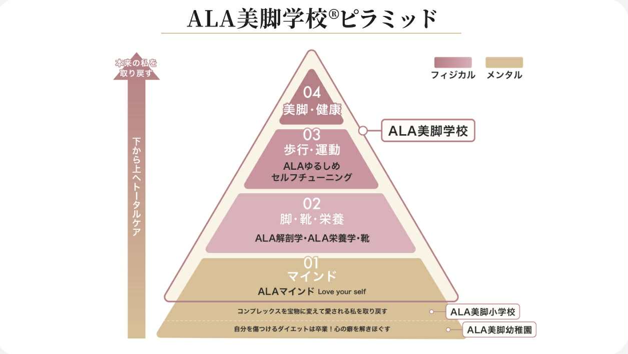 オンラインで学べる３ヶ月集中講座